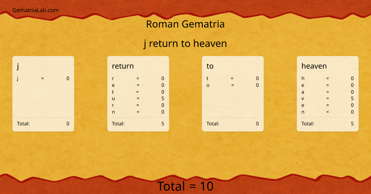 j return to heaven in roman Gematria